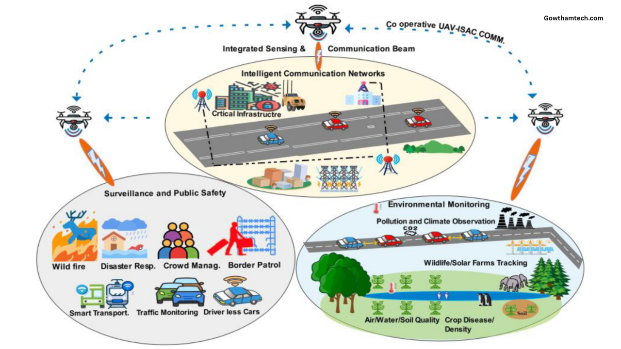 Integrated Sensing and Communications Guide: A Comprehensive Overview
