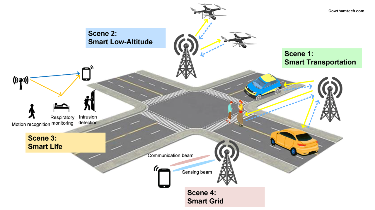 Integrated Sensing and Communications Guide: A Comprehensive Overview