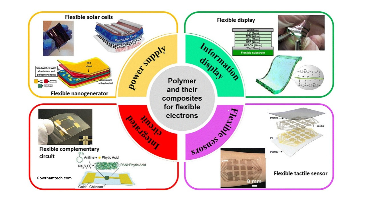 Flexible Electronics: The Ultimate Guide to Bendable Wearable Future