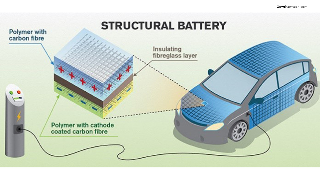 Structural Battery Composites: The Ultimate Guide to the Future of Energy Storage