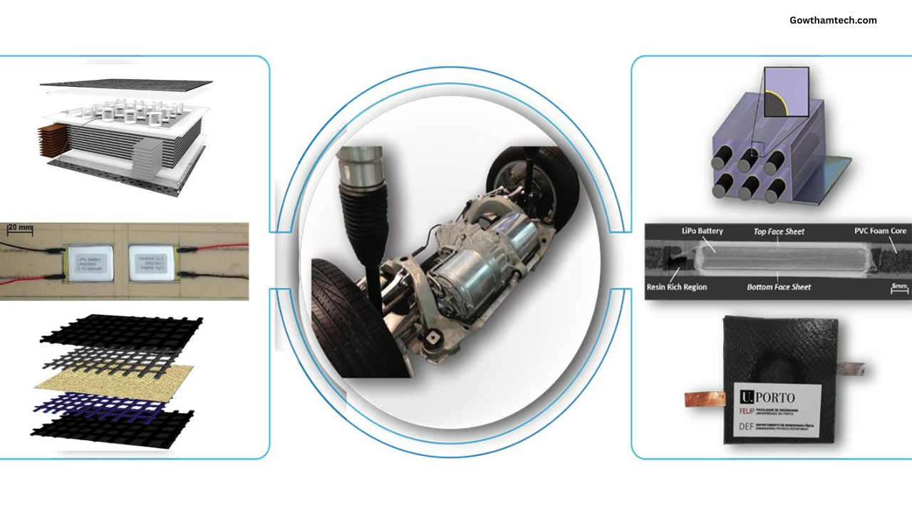Structural Battery Composites: The Ultimate Guide to the Future of Energy Storage