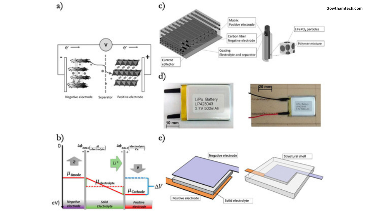 Structural Battery Composites: The Ultimate Guide to the Future of Energy Storage