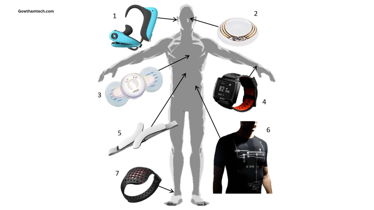 Wearable Health Monitors Guide: Your Comprehensive Handbook to Healthier Future