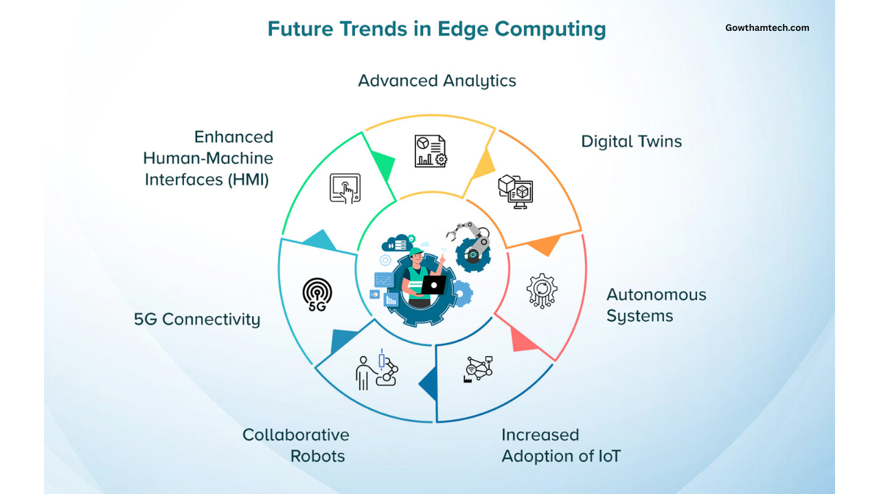 Ultimate Edge Computing Guide: Powering the Next Wave of Innovation
