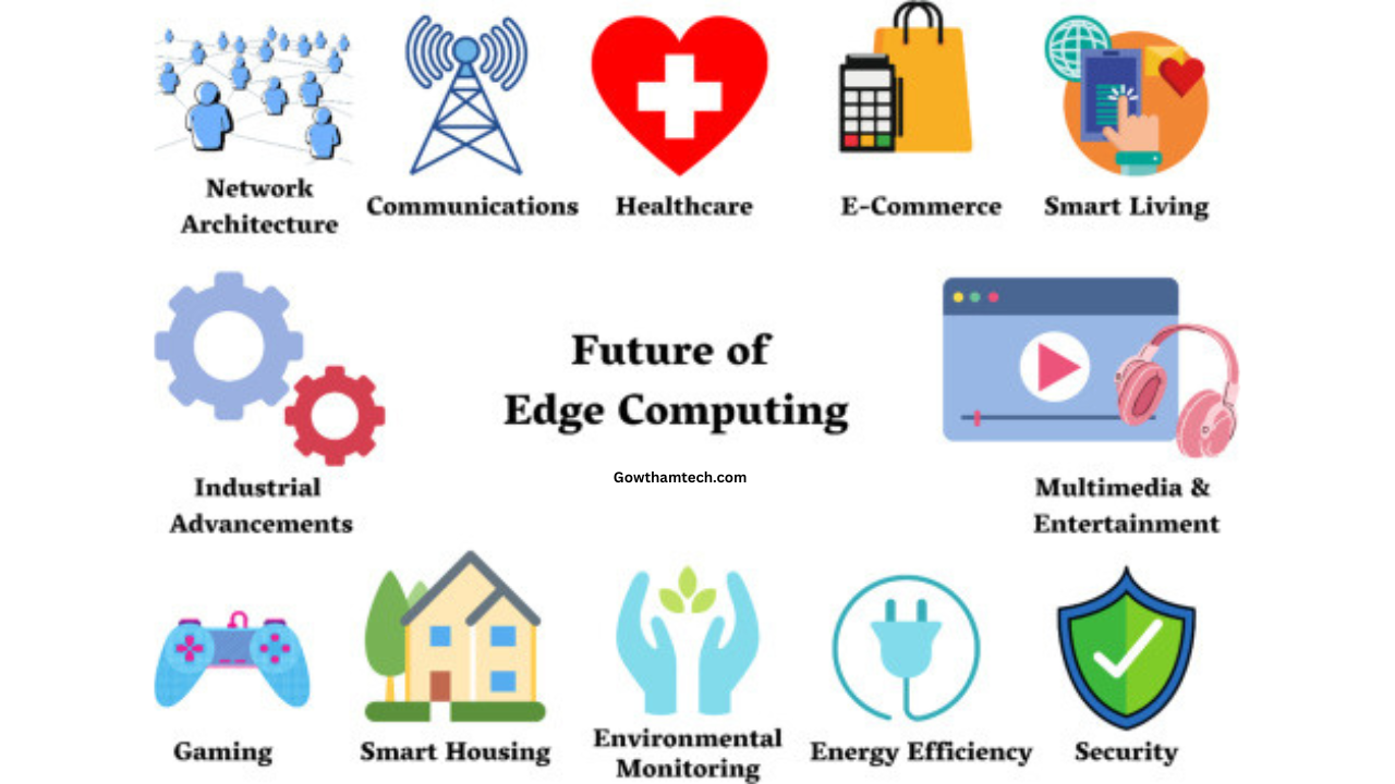 Ultimate Edge Computing Guide: Powering the Next Wave of Innovation