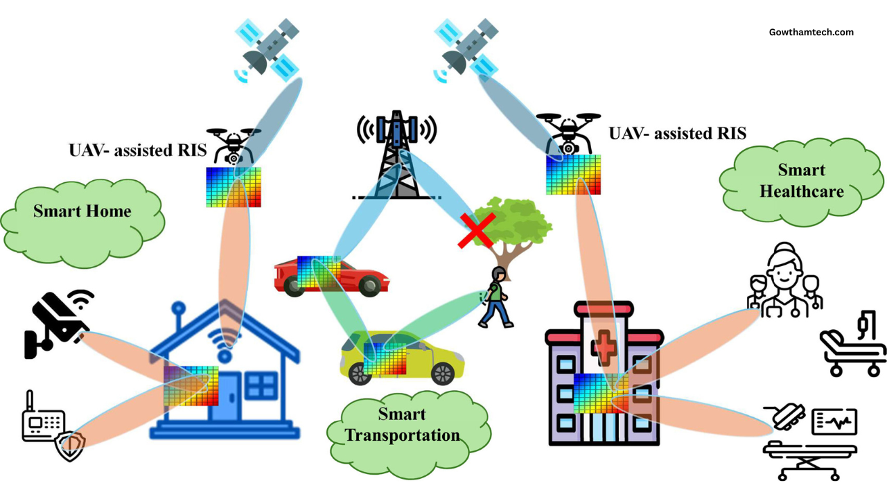 Reconfigurable Intelligent Surfaces Guide: Engineering the Wireless World of Tomorrow