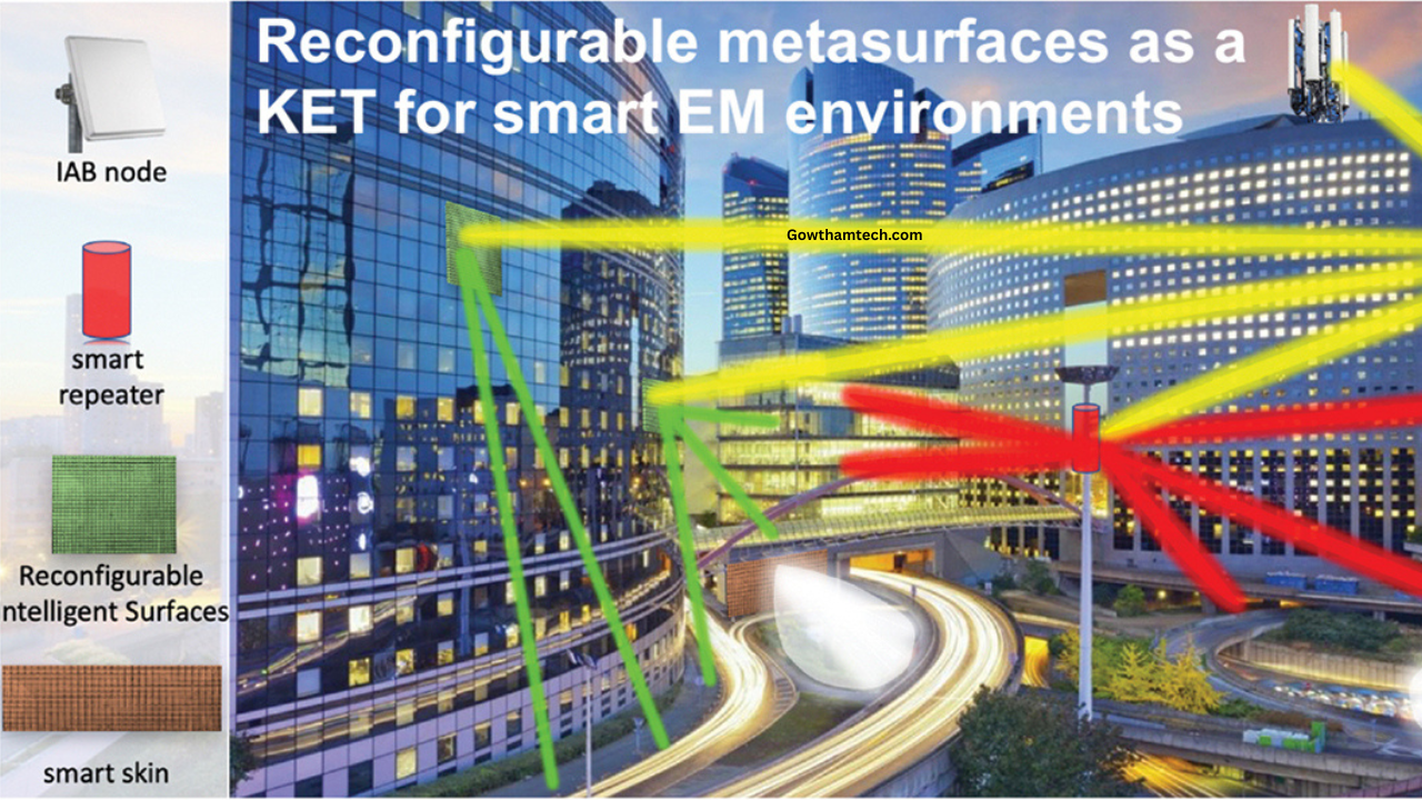 Reconfigurable Intelligent Surfaces Guide: Engineering the Wireless World of Tomorrow