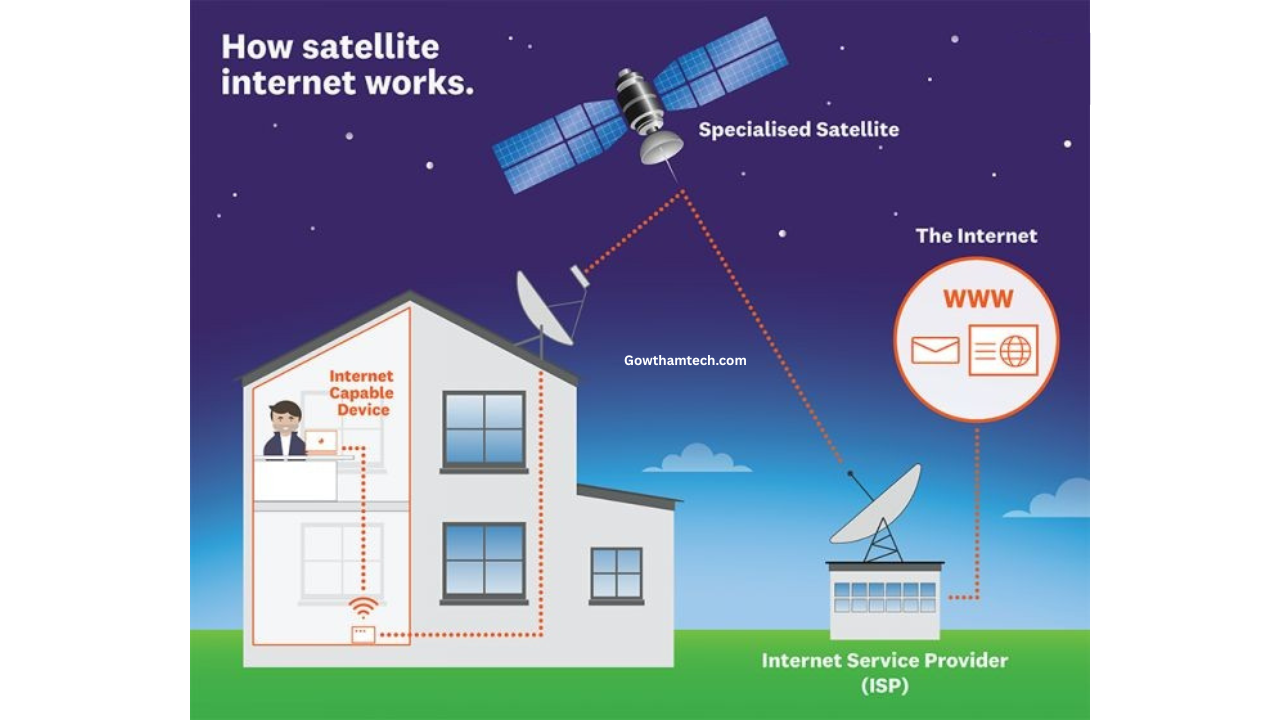 Satellite Internet Guide: Your Ultimate Connection to the Digital World Anywhere