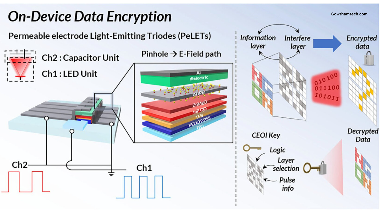 Li Fi Guide: Riding the Light Wave to Hyper Fast Secure Connectivity