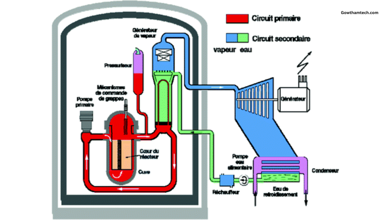 Advanced Nuclear Technologies: The Ultimate Guide to the Next Energy Revolution