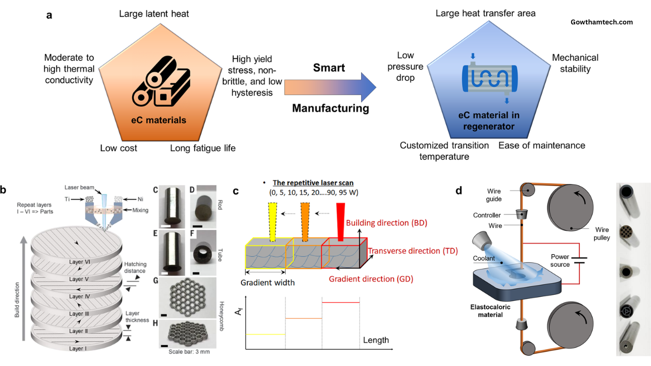Elastocalorics: The Ultimate Guide to the Future of Cooling